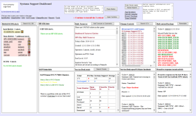 Custom Dashboard